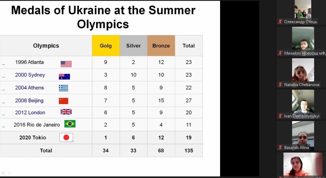 Медальний залік